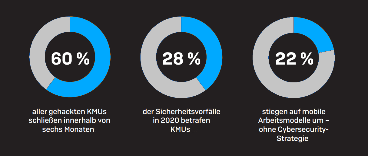 Sophos_MSP_statistik_KMUs